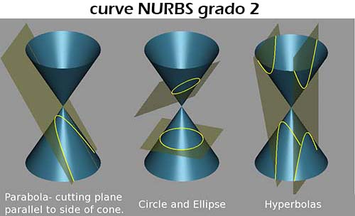Curve NURBS grado 2