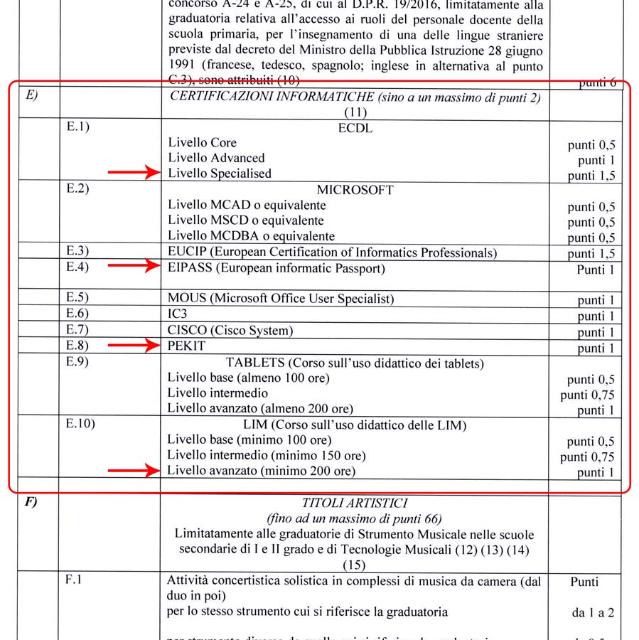 Aggiornamento 2020 graduatorie di seconda e terza fascia (Docenti)