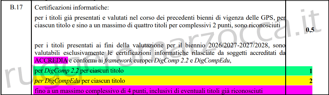 tabella gps 2026